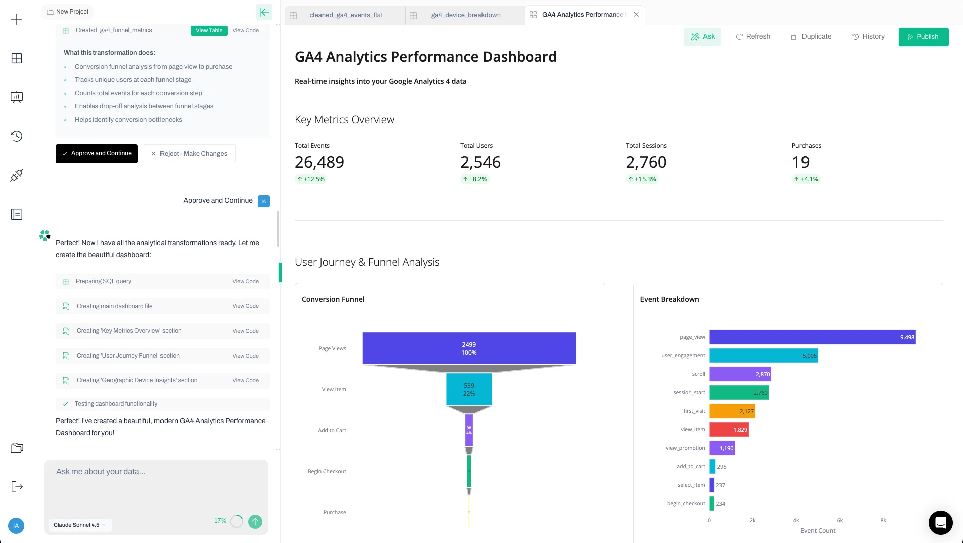 Snowflake dashboard view 1